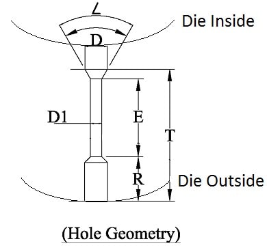 https://www.larkenggco.com/Admin/BlogImage/pellet-die-configuration-nomenclature.jpg