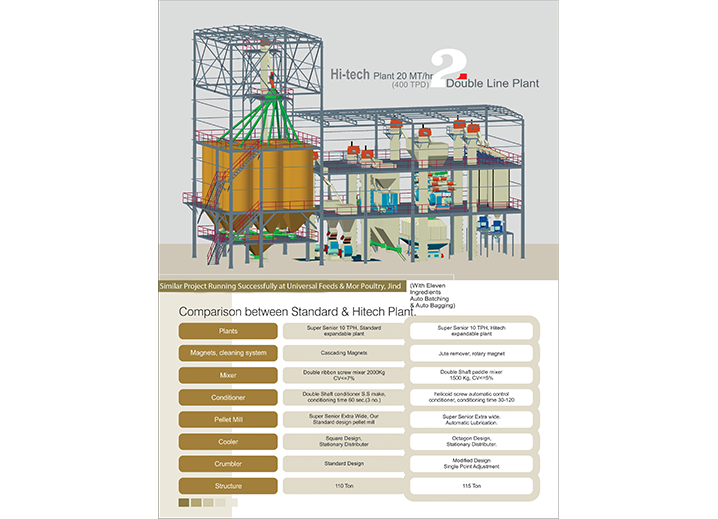 20 TPH Pellet Feed Plant